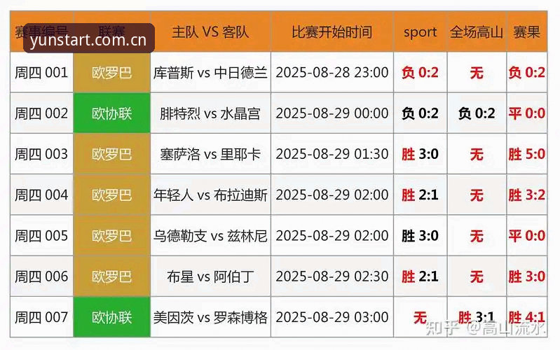 云开赛事预测 云开赛事预测完整使用指南:从数据分析到高效竞猜的实战路径